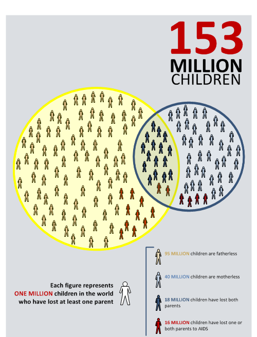 orphan infographic v3 500